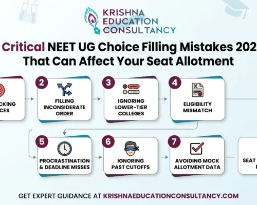 Critical NEET UG Choice Filling Mistakes 2026 That Can Affect Your Seat Allotment